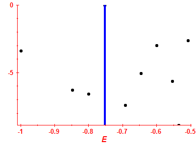 Strength function log